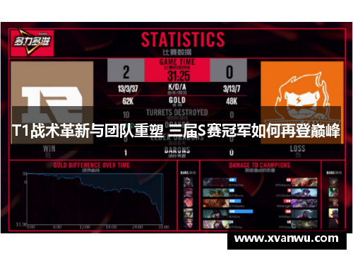 T1战术革新与团队重塑 三届S赛冠军如何再登巅峰