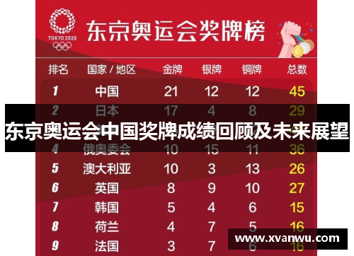 东京奥运会中国奖牌成绩回顾及未来展望